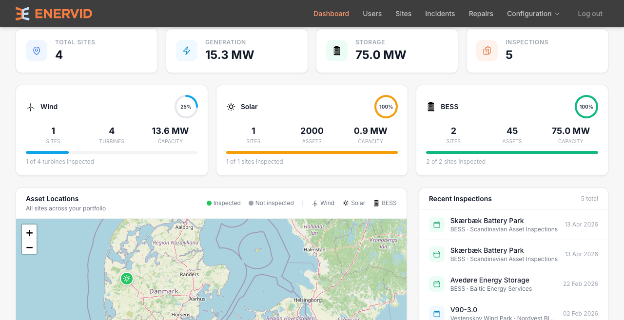 Enervid fleet dashboard showing total sites, generation and storage capacity, inspection counts, and a wind, solar and BESS breakdown with an asset map